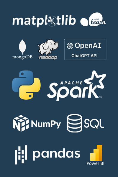 Logos
